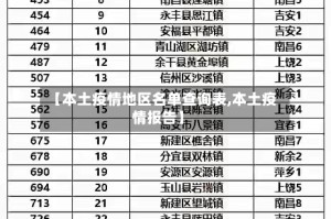 【本土疫情地区名单查询表,本土疫情报告】