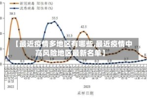 【最近疫情多地区有哪些,最近疫情中高风险地区最新名单】