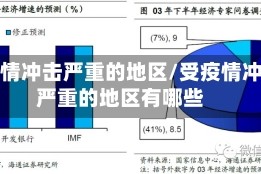 受疫情冲击严重的地区/受疫情冲击严重的地区有哪些