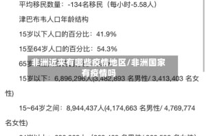 非洲近来有哪些疫情地区/非洲国家有疫情吗