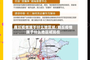 商丘疫情属于什么地区呢/商丘疫情属于什么地区呢现在