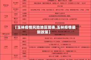【玉林疫情风险地区图表,玉林疫情最新政策】
