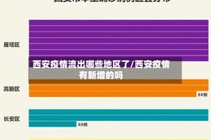 西安疫情流出哪些地区了/西安疫情有新增的吗