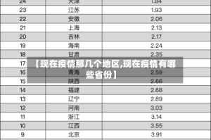 【现在疫情那几个地区,现在疫情有哪些省份】