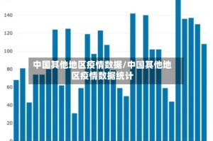 中国其他地区疫情数据/中国其他地区疫情数据统计