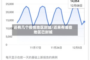 还有几个疫情地区封城/近来有哪些地区已封城