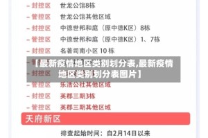【最新疫情地区类别划分表,最新疫情地区类别划分表图片】