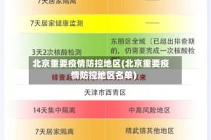北京重要疫情防控地区(北京重要疫情防控地区名单)