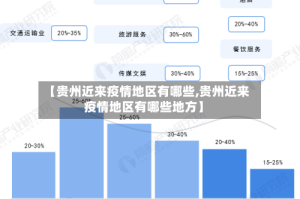【贵州近来疫情地区有哪些,贵州近来疫情地区有哪些地方】