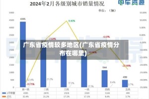 广东省疫情较多地区(广东省疫情分布在哪里)