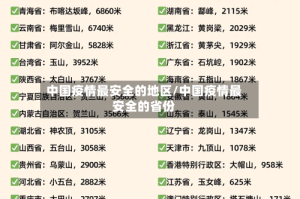 中国疫情最安全的地区/中国疫情最安全的省份
