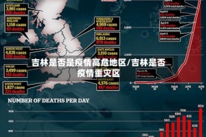 吉林是否是疫情高危地区/吉林是否疫情重灾区