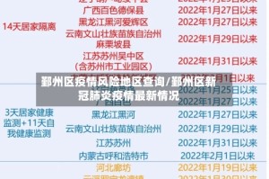 鄞州区疫情风险地区查询/鄞州区新冠肺炎疫情最新情况