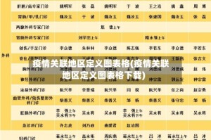 疫情关联地区定义图表格(疫情关联地区定义图表格下载)