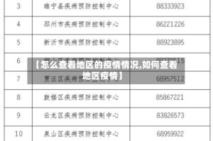 【怎么查看地区的疫情情况,如何查看地区疫情】