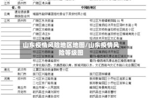 山东疫情风险地区地图/山东疫情风险等级图
