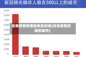 近来疫情有哪些地区封闭(近来疫情封闭的城市)