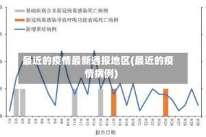 最近的疫情最新通报地区(最近的疫情病例)