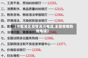 【中国地区疫情询问电话,全国疫情热线电话】