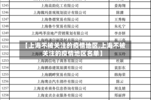 【上海不被关注的疫情地区,上海不被关注的疫情地区名单】