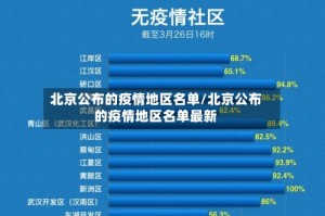 北京公布的疫情地区名单/北京公布的疫情地区名单最新