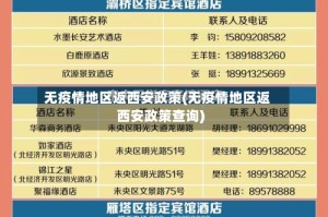 无疫情地区返西安政策(无疫情地区返西安政策查询)