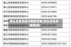 烟台疫情新确诊地区在哪(烟台疫情具体地点)