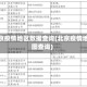 北京疫情地区数据查询(北京疫情地图查询)