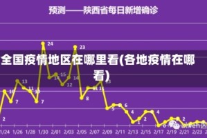 全国疫情地区在哪里看(各地疫情在哪看)