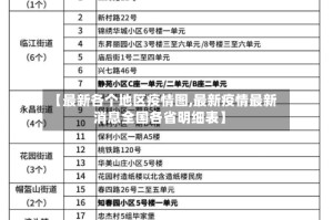 【最新各个地区疫情图,最新疫情最新消息全国各省明细表】