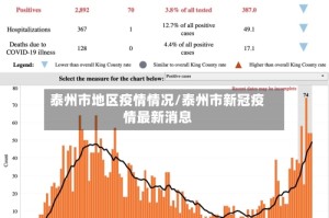 泰州市地区疫情情况/泰州市新冠疫情最新消息