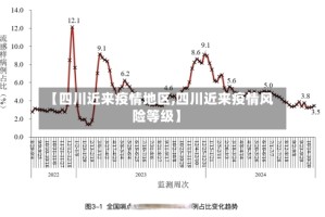 【四川近来疫情地区,四川近来疫情风险等级】