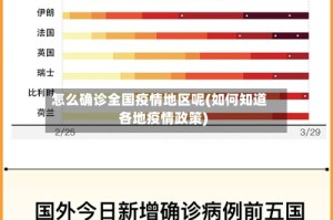 怎么确诊全国疫情地区呢(如何知道各地疫情政策)