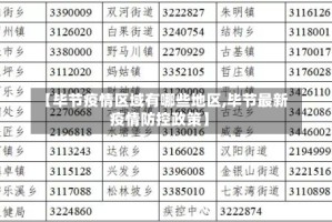 【毕节疫情区域有哪些地区,毕节最新疫情防控政策】