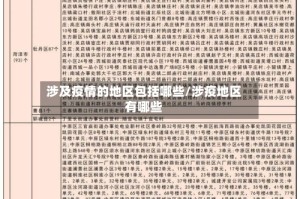 涉及疫情的地区包括哪些/涉疫地区有哪些
