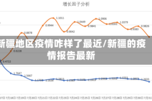新疆地区疫情咋样了最近/新疆的疫情报告最新