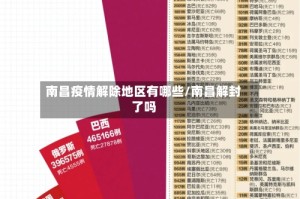 南昌疫情解除地区有哪些/南昌解封了吗