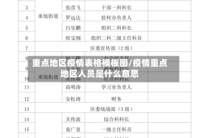 重点地区疫情表格模板图/疫情重点地区人员是什么意思