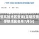 昆明疫情风险地区查询(昆明疫情风险等级地区名单7月份)
