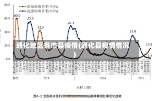 通化地区各市县疫情(通化县疫情情况)