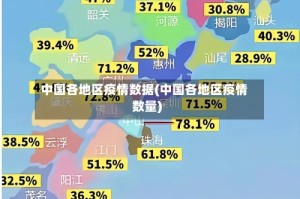 中国各地区疫情数据(中国各地区疫情数量)