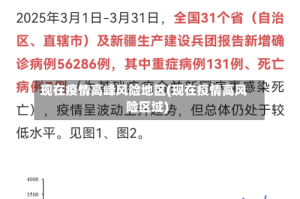 现在疫情高峰风险地区(现在疫情高风险区域)