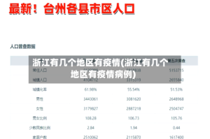 浙江有几个地区有疫情(浙江有几个地区有疫情病例)