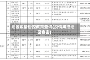 地区疫情管控政策查询(疫情防控地区查询)