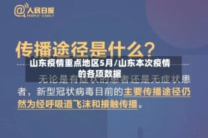 山东疫情重点地区5月/山东本次疫情的各项数据