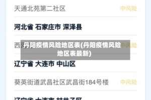 丹阳疫情风险地区表(丹阳疫情风险地区表最新)