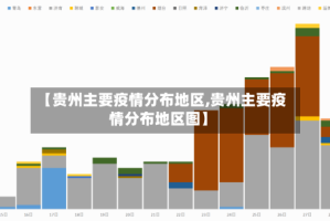 【贵州主要疫情分布地区,贵州主要疫情分布地区图】