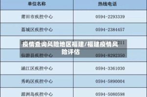 疫情查询风险地区福建/福建疫情风险评估