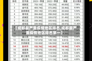 【成都最严重疫情地区排名,成都最严重疫情地区排名第一】