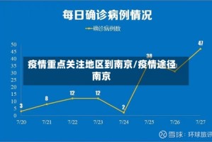 疫情重点关注地区到南京/疫情途径南京